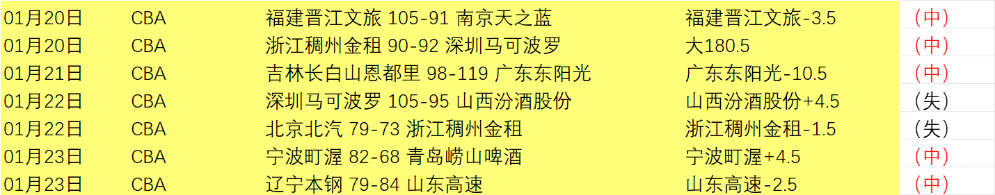 北控胜山东,双赛深度解,开云体育App,开云体育,开云体育官网,开云体育app,开云体育平台,KAIYUN,SPORTS,kaiyun登录入口