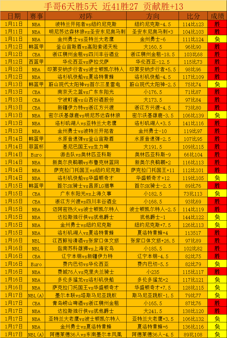 李嗣镕姐弟,足球派对同,姐姐潮装抢,开云体育,开云体育官网,开云体育app,开云体育平台,KAIYUN,SPORTS,kaiyun登录入口