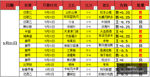 开云体育,开云体育App,开云体育App官网,开云体育App官网,开云体育App下载,开云体育最新赛事,开云体育娱乐,开云体育平台